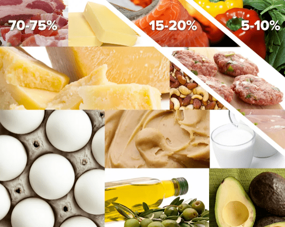 Keto diyet ürünleri